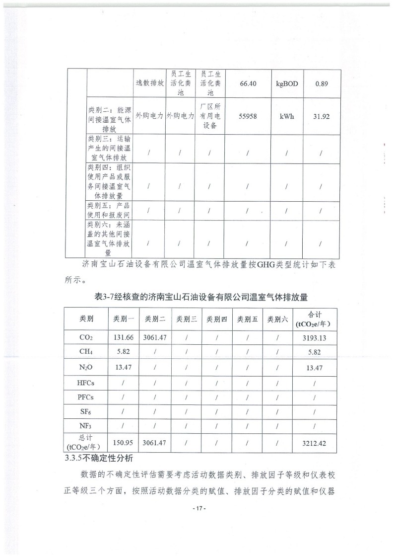 2023年度濟(jì)南寶山石油設(shè)備有限公司溫室氣體核查報告(1)_21.jpg